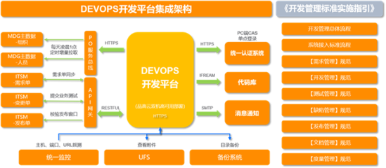 數字化轉型新標桿 越秀集團敏捷DevOps服務項目榮膺“軟件質效領航者”